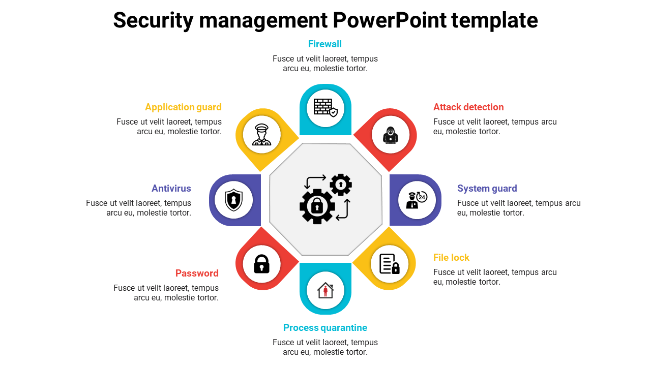 Security management PowerPoint template